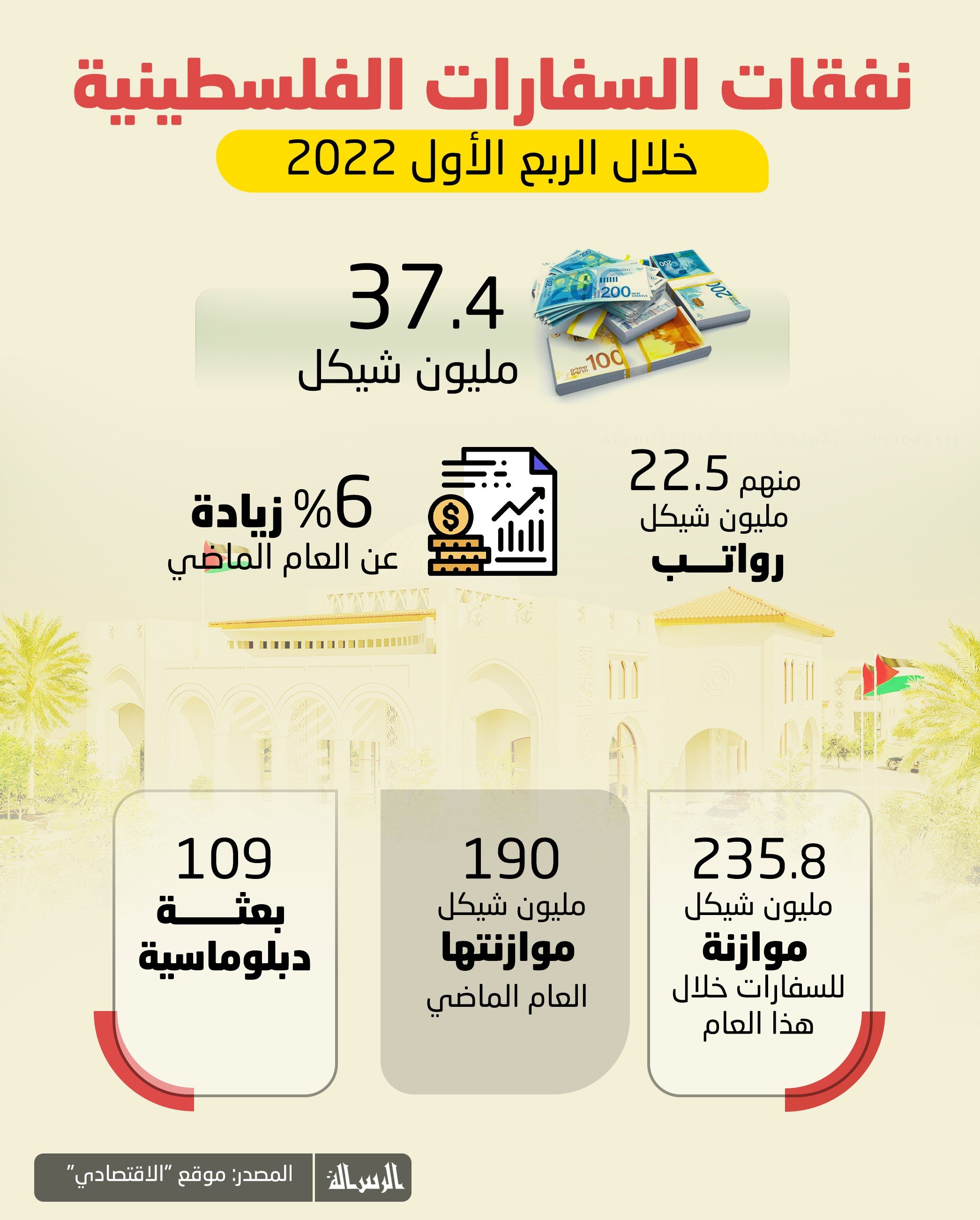 نفقات_السفارات_الفلسطينية_خلال_الربع_الأول_من_2022 (4).jpg