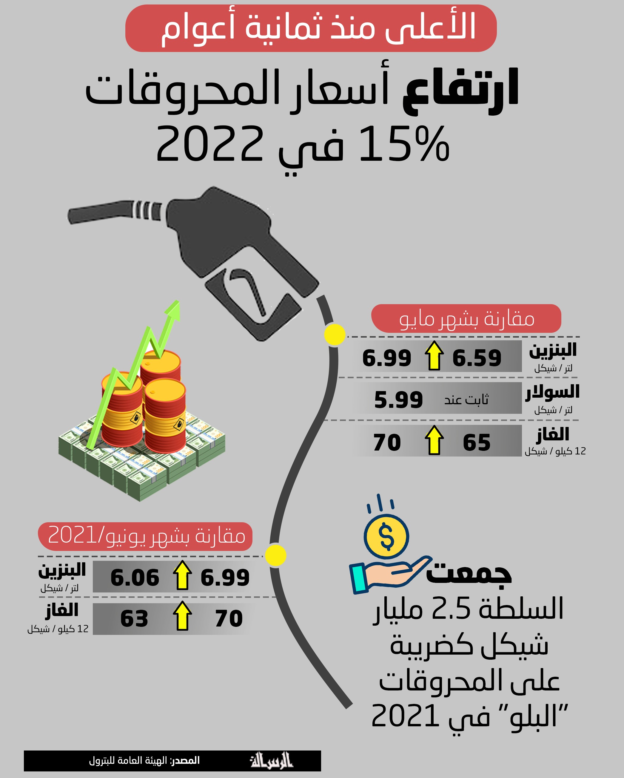 ارتفاع أسعار المحروقات.jpg