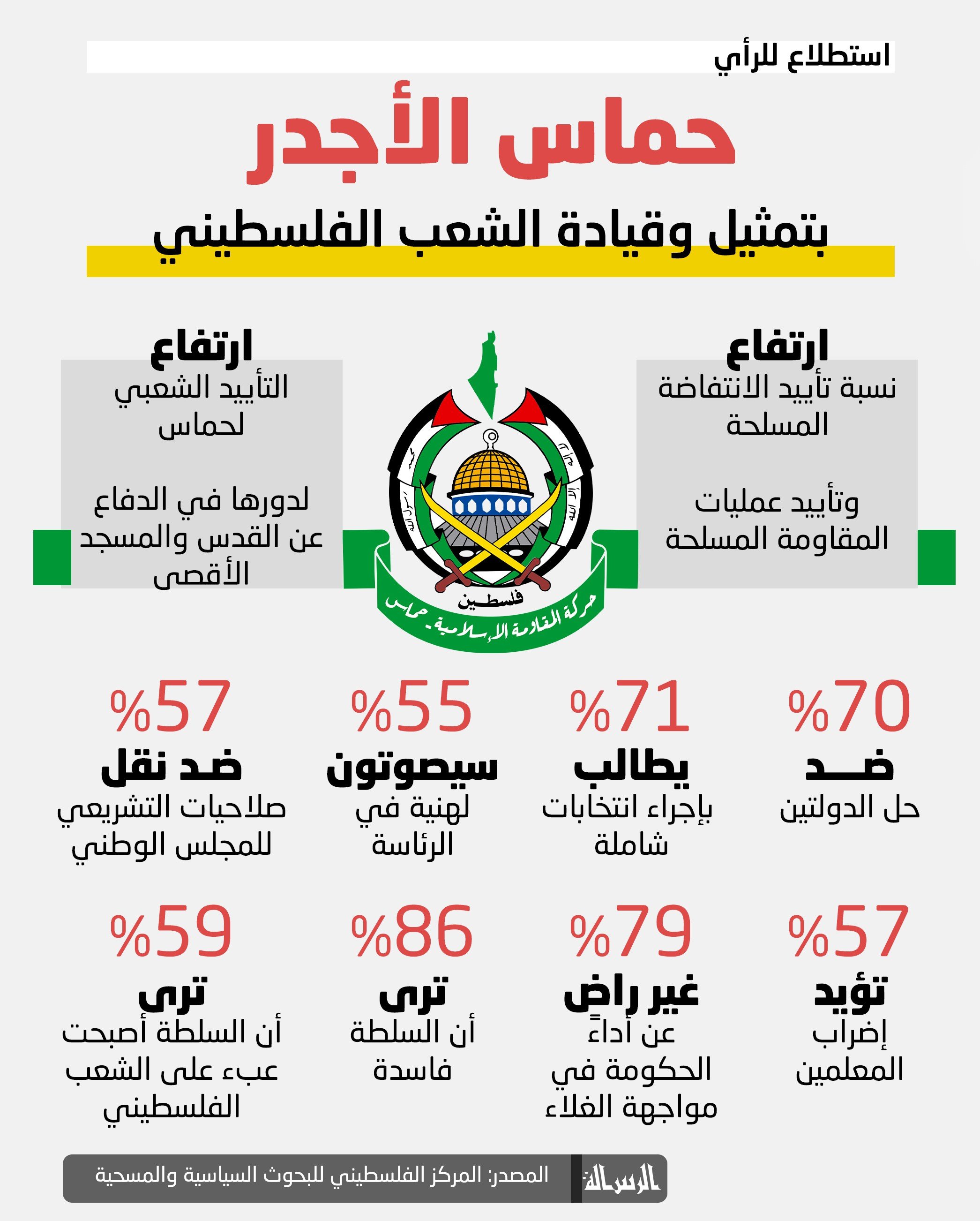 استطلاع_للرأي_حماس_هي_الأجدر_بتمثيل_وقيادة_الشعب_الفلسطيني.jpg