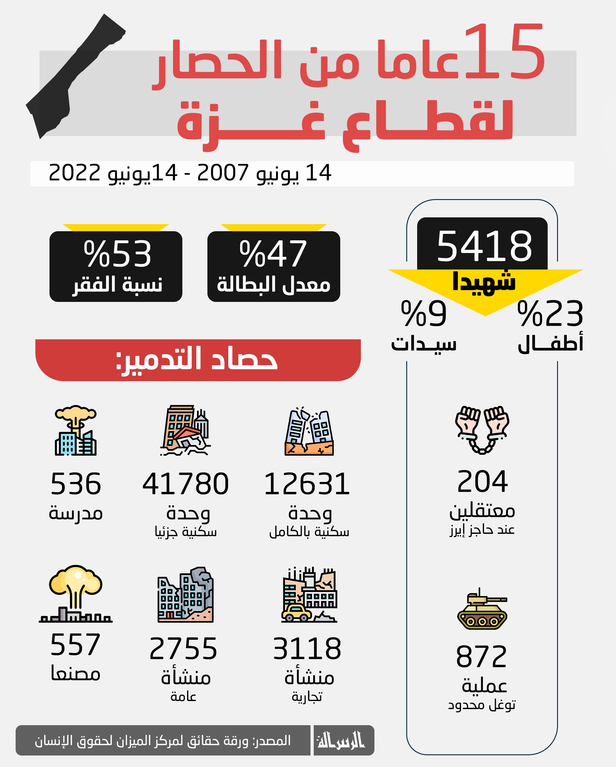 15 عاما من الحصار لقطاع غزة.jpg