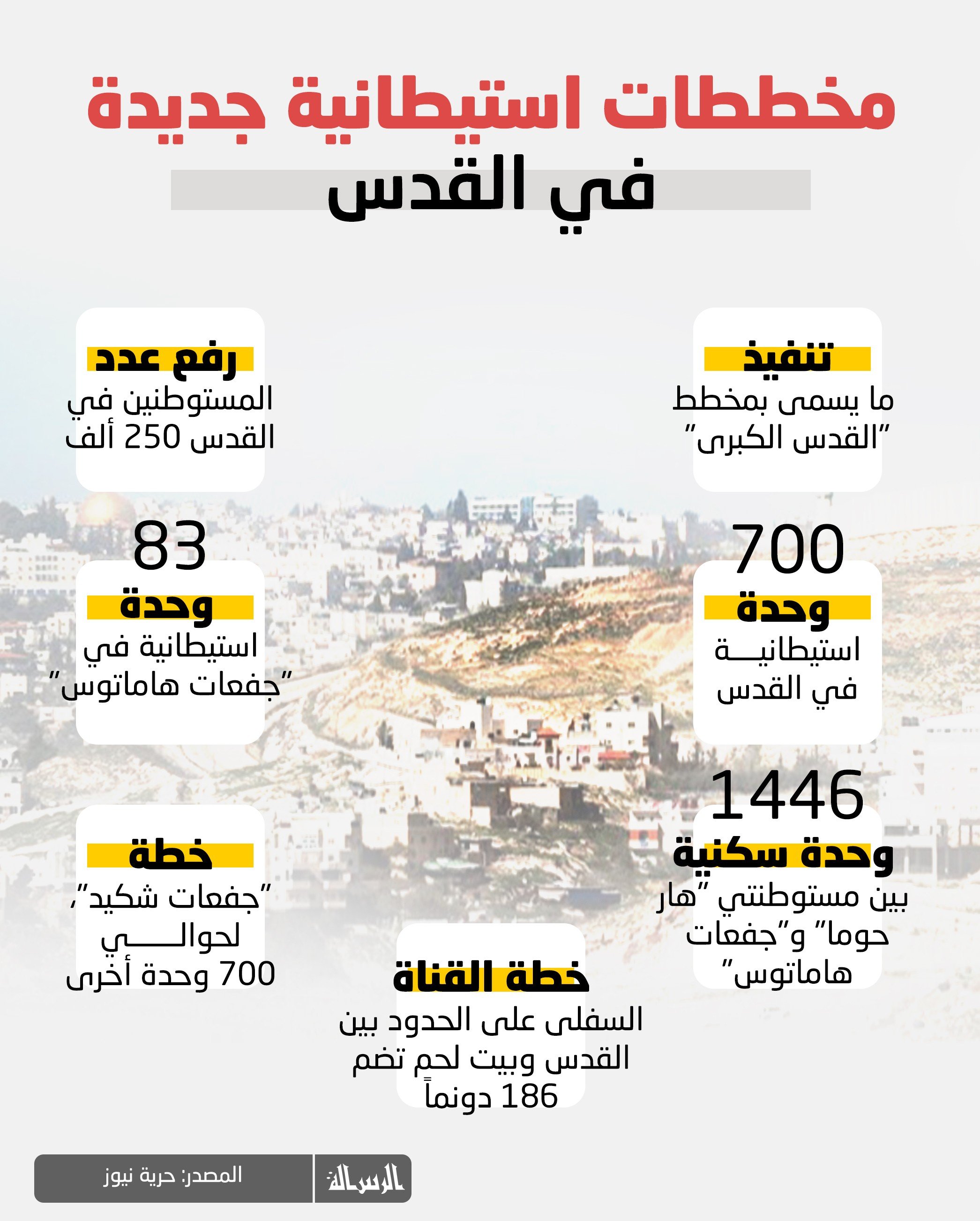 مخططات استيطانية جديدة في القدس (2).jpg