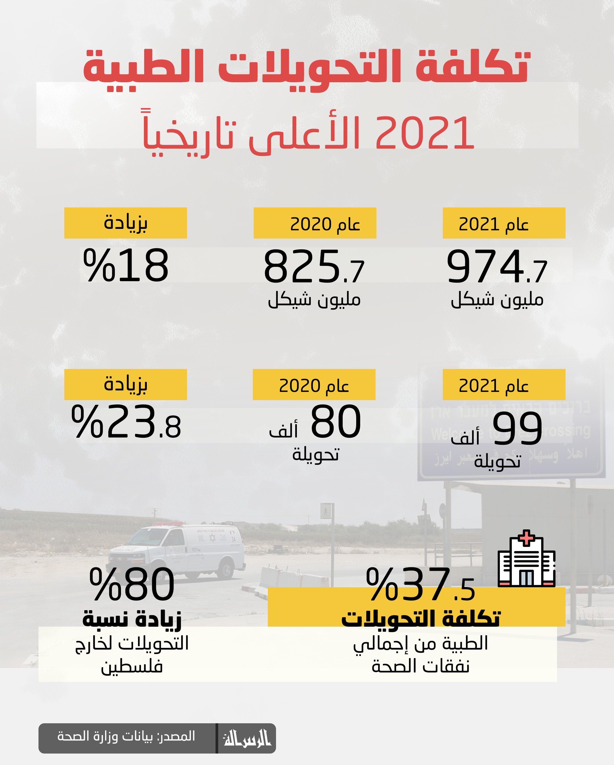 تكلفة التحويلات الطبية (5).jpg