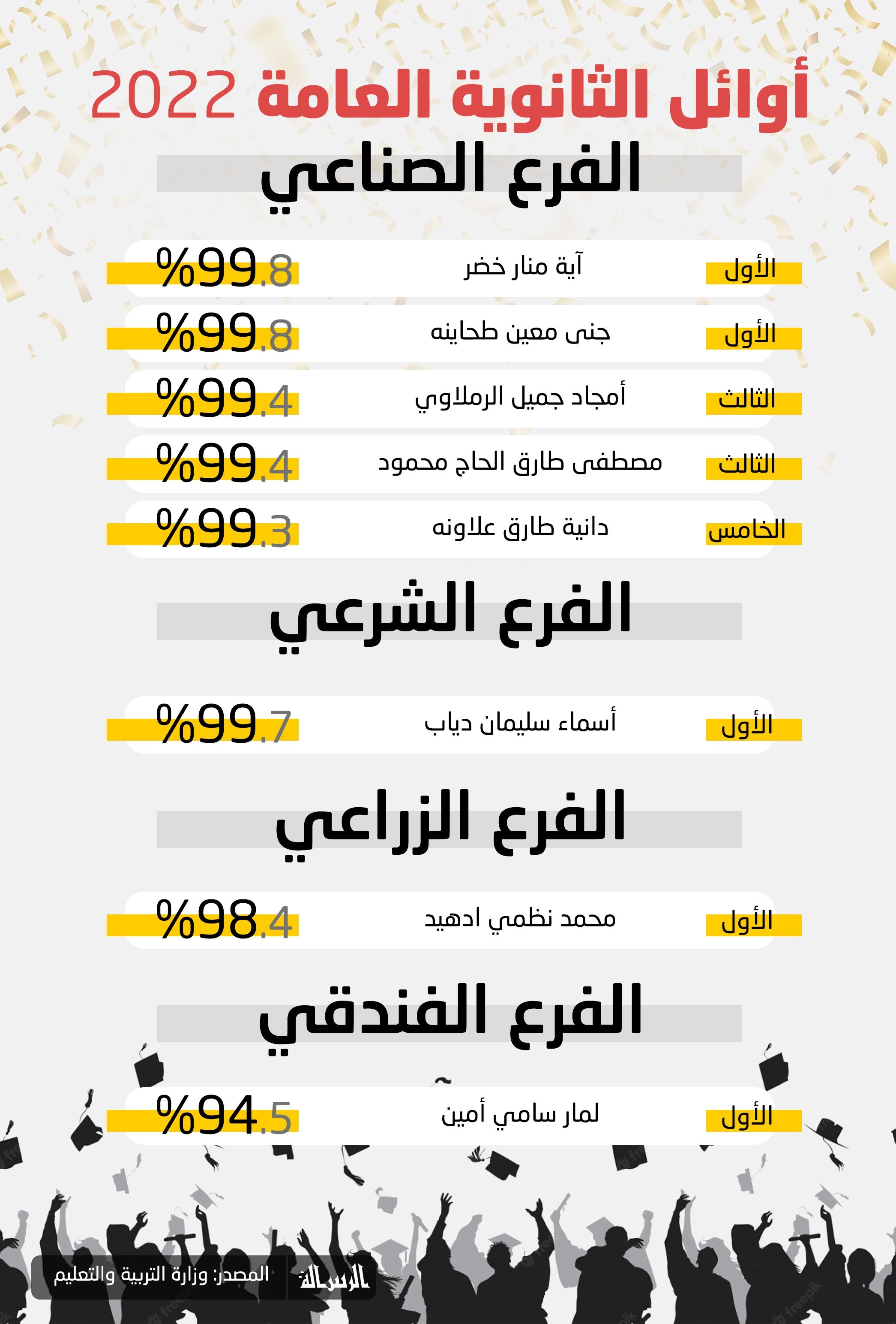 أوائل_الثانوية_العامة_2022_الفرع_الشرعي.jpg