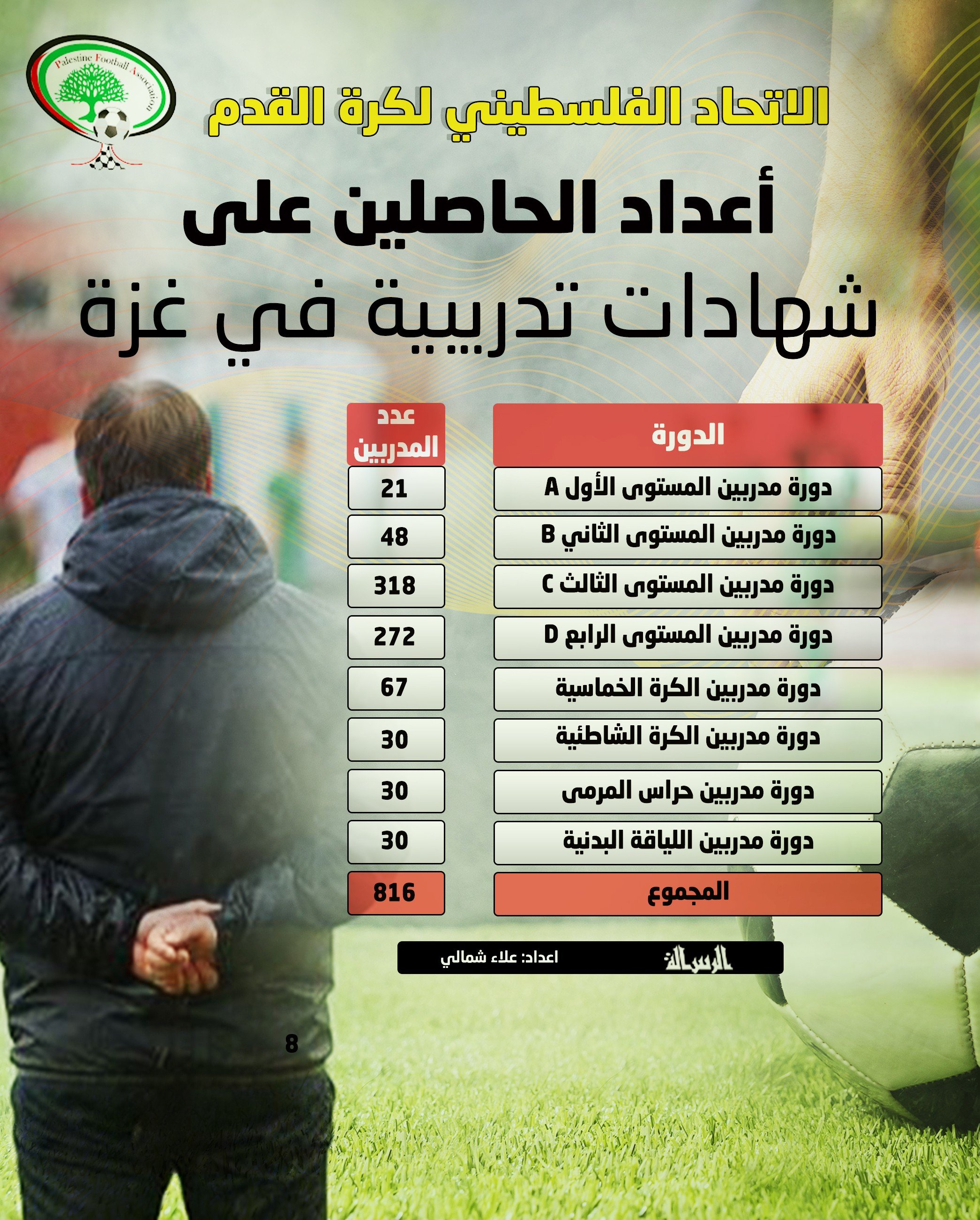 دورات المدربين.jpg