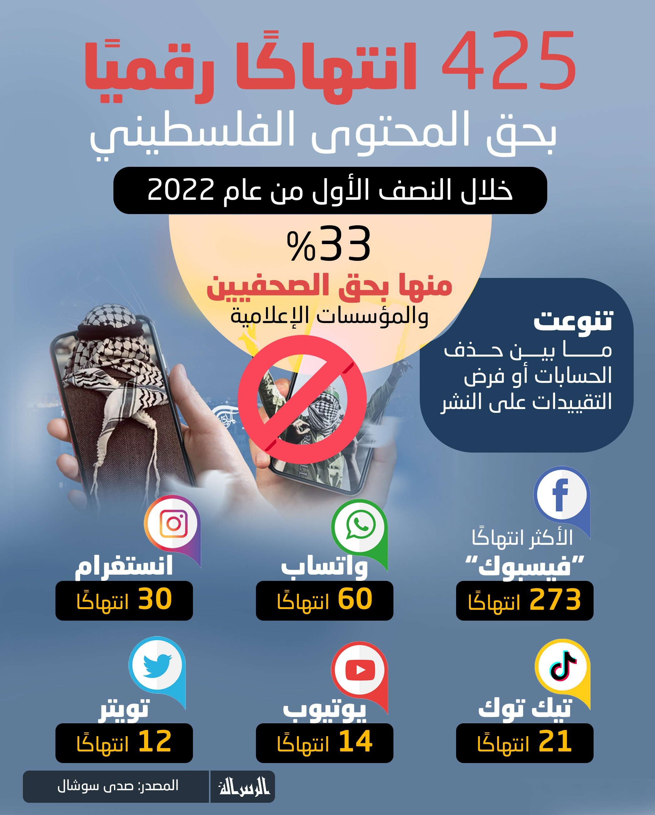 425_انتهاكًا_رقميًا_بحق_المحتوى_الفلسطيني.jpg