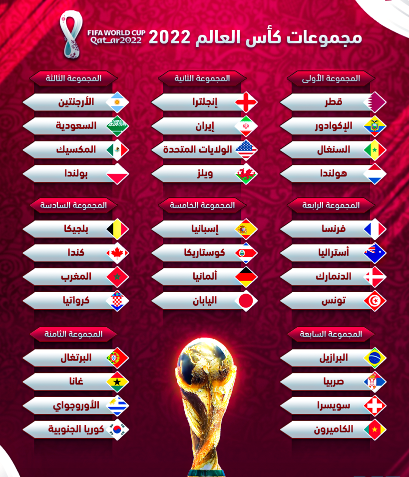 مجموعات كأس العالم قطر.png