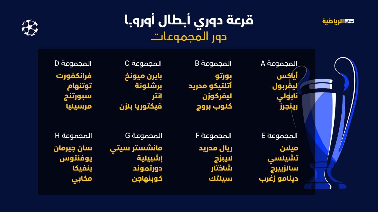 مجموعات دوري أبطال أوروبا