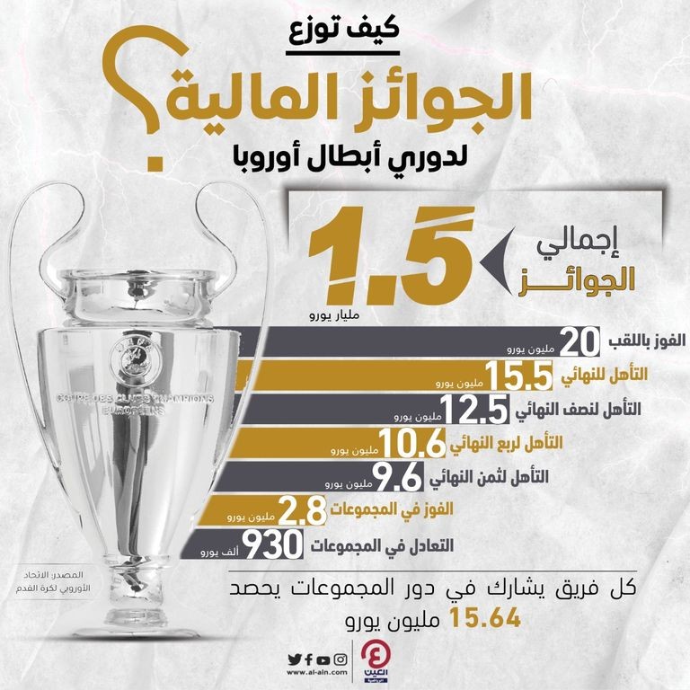 الجوائز المالية دوري أبطال أوروبا.jpg