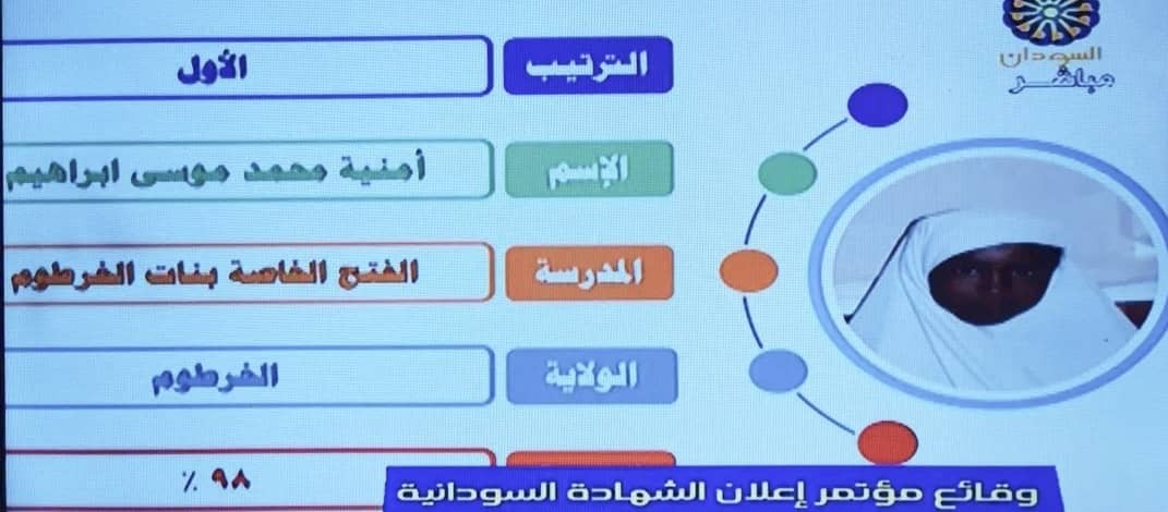 اسماء العشرة الاوائل في الشهادة السودانية 2022