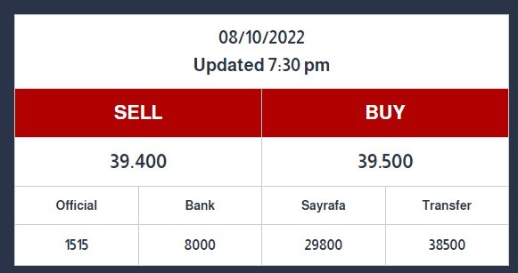 سعر صرف الدولار في لبنان اليوم الأحد 9 أكتوبر 2022 