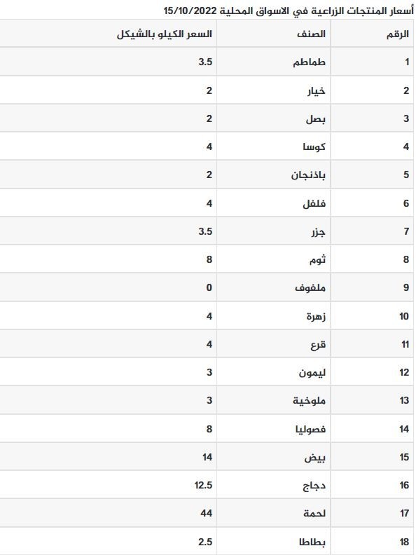 قائمة الأسعار