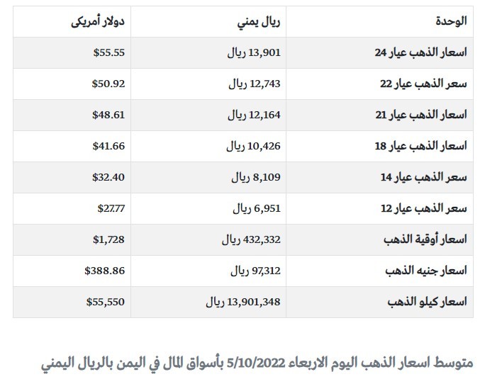 متوسط اسعار الذهب في اليمن