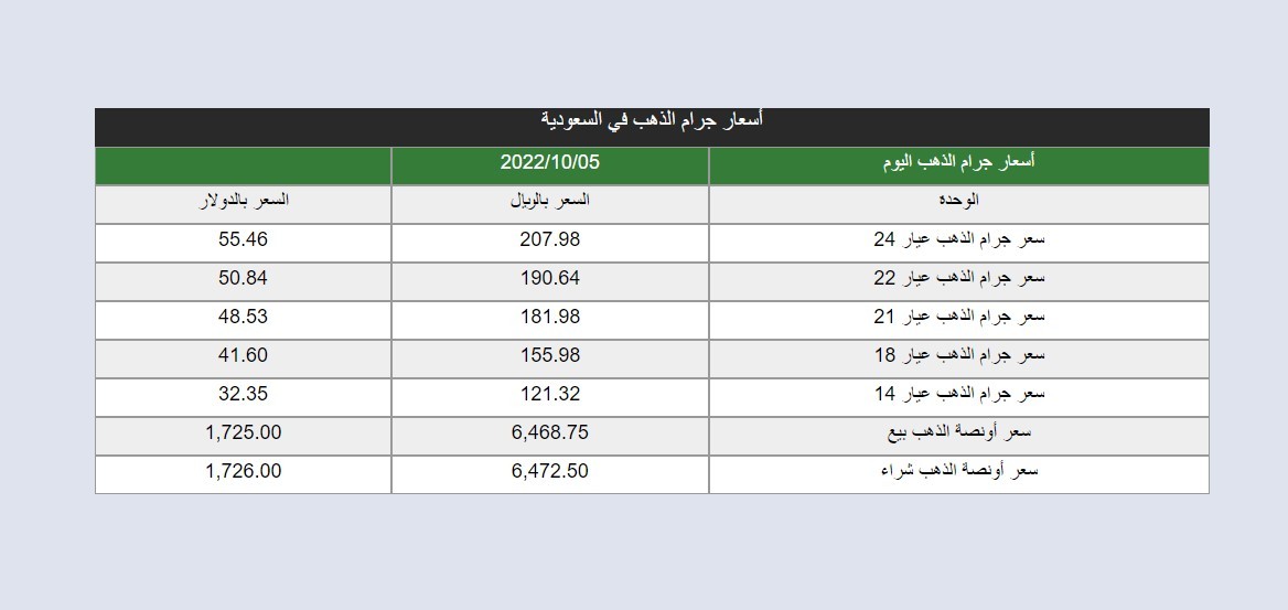 سعر جرام الذهب في السعودية اليوم