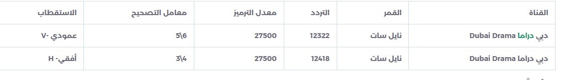 تردد قنوات دبي نايل سات 2023