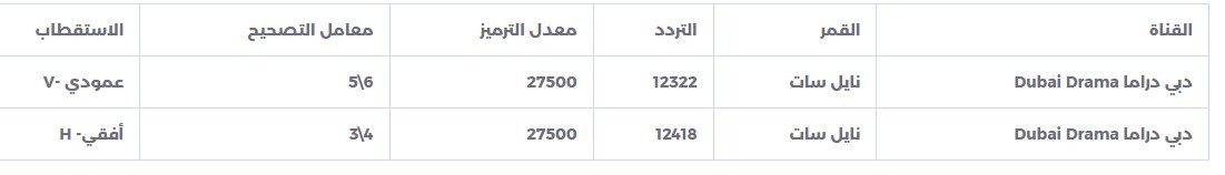  تردد قنوات دبي دراما 2023