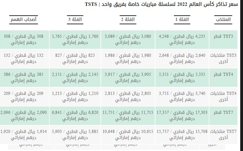 أسعار تذاكر كأس العالم في قطر 2022