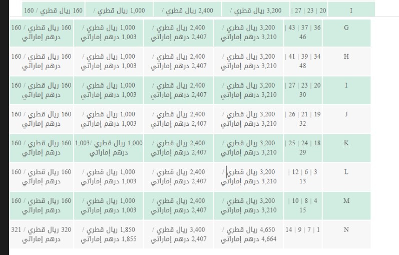 أسعار تذاكر كأس العالم في قطر 2022