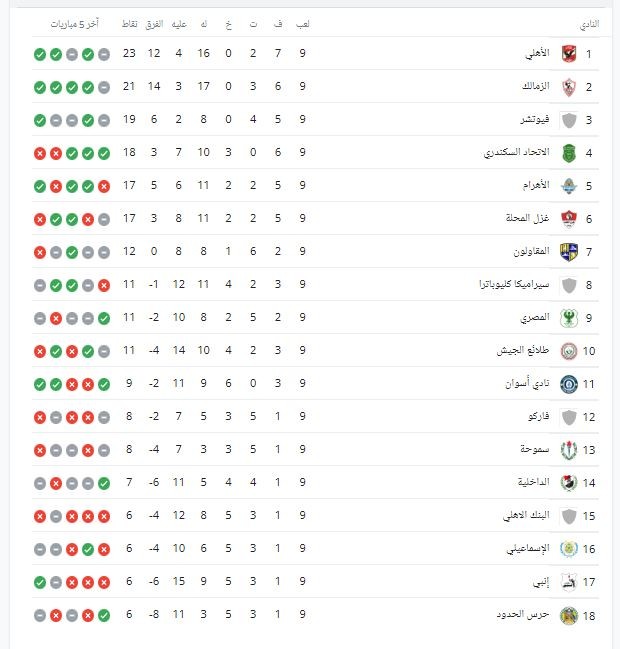 62275-جدول-ترتيب-الدوري-المصري.jpg