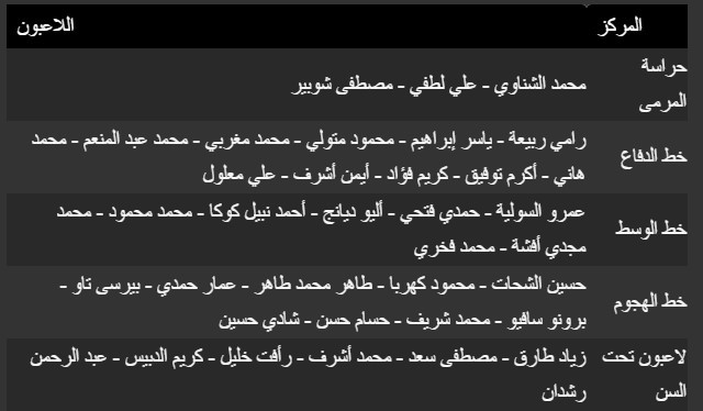 قائمة الأهلي في الدوري المصري 2022-23