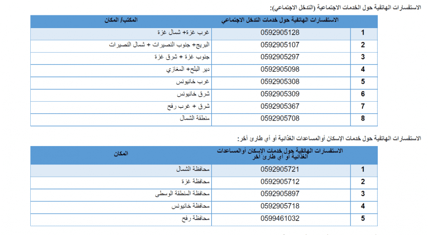 رابط فحص كابونة الوكالة الأونروا الدورة الجديدة شهر 1 يناير 2023