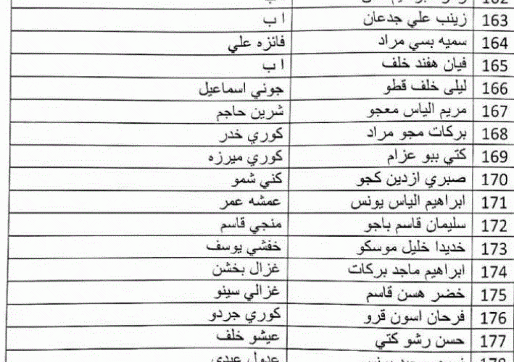 رابط فحص اسماء المشمولين في الرعاية الاجتماعية 2023 الوجبة التاسعة