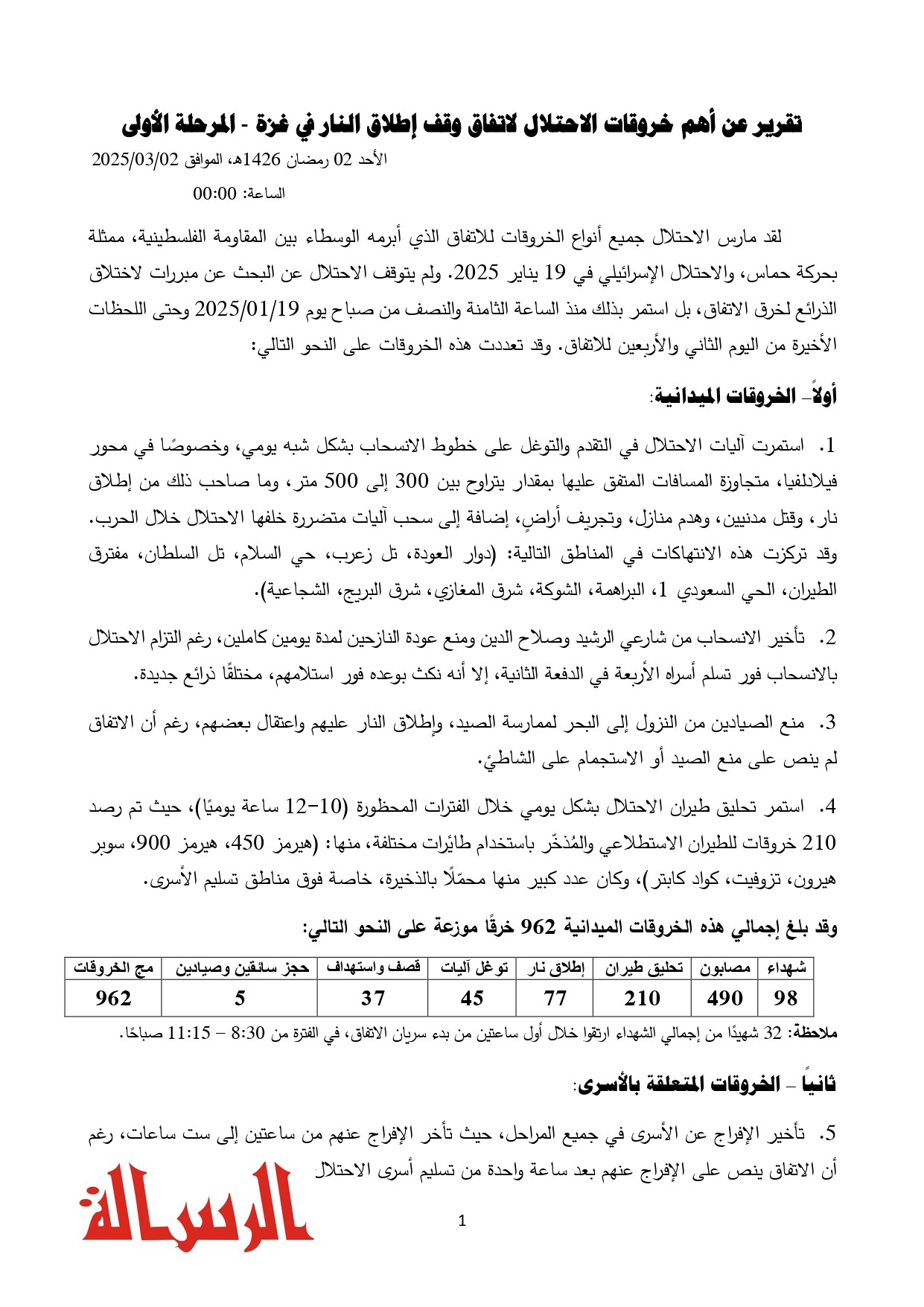 202500301أهم خروقات الاحتلال للمرحلة الأولى (بدون ترويسة)-1 (1)_page-0001.jpg