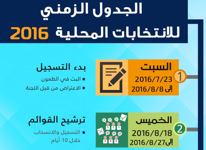 إنفوجرافيك : الجدول الزمني للانتخابات المحلية 2016