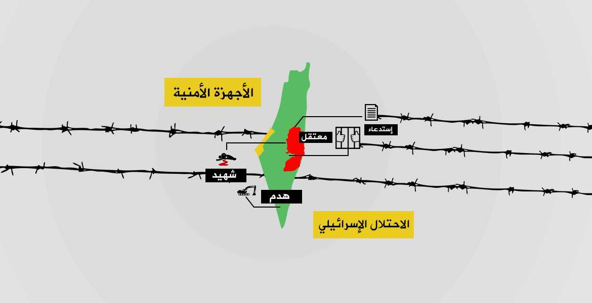 حماس ترصد اعتداءات السلطة والاحتلال خلال يوليو