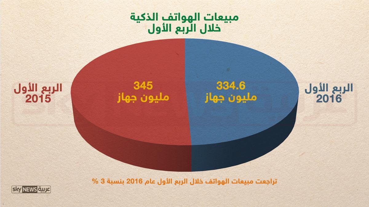 انفوغرافيك