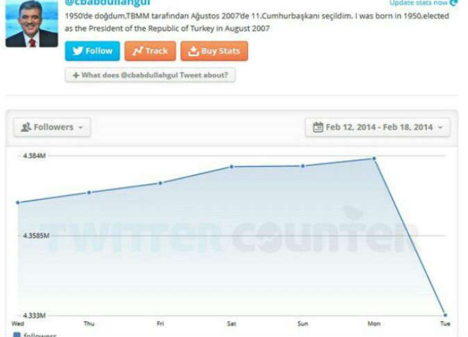 الرئيس التركي يخسر متابعيه على تويتر
