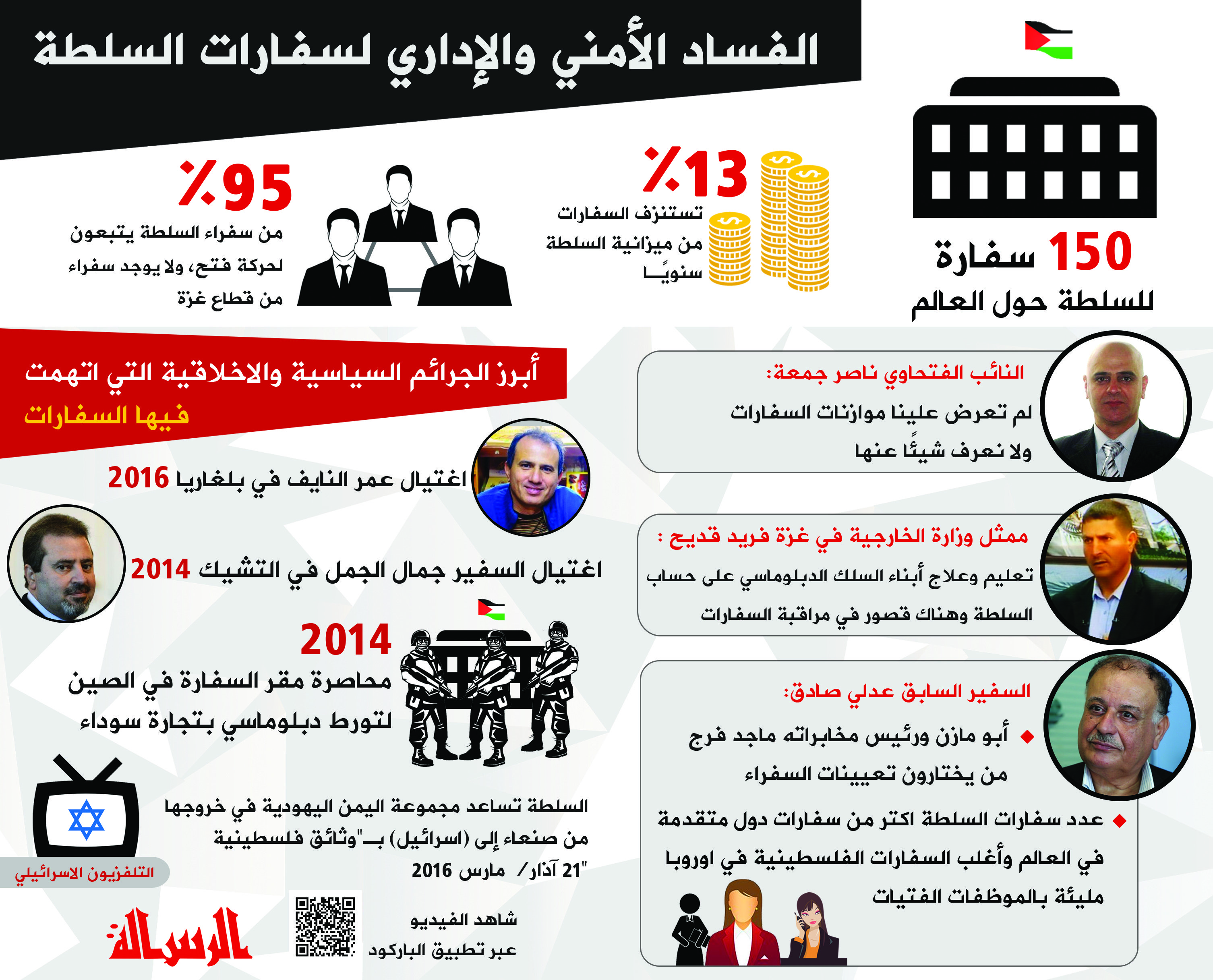 انفوجرافيك السفارات السلطة